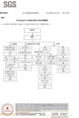 過(guò)硫酸鈉SGS-4